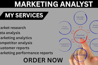 gmb marketing strength trends data customer reports size growth competitors swot