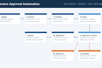 build or fix your power automate flow