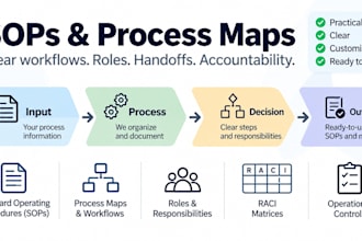 create sops and process maps for your business