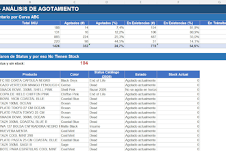 inventory analysis to reduce dead stock and sell more