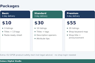 do etsy SEO titles, 13 tags and descriptions from real etsy search data