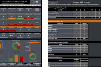 create a professional management system dashboard