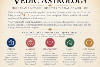 accurately predict your life using vedic astrology