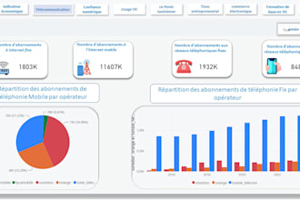 create interactive power bi dashboards and reports