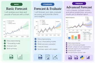 analyse your data to help predict future  future trends