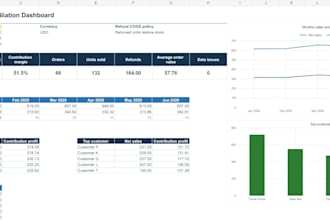 clean ecommerce data and build a profit dashboard in excel