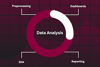 transform raw data into actionable business insights