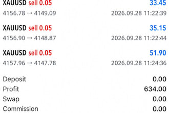 offer mt4 mt5 account management, account manager prop, mt4 account management