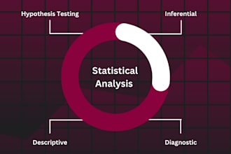 perform advanced statistical analysis and testing