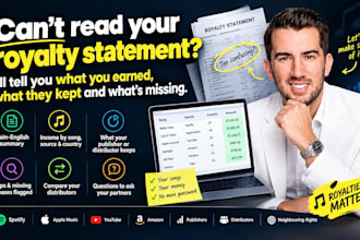 review your music royalty statements and show what is missing