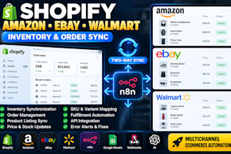 sync shopify amazon ebay walmart inventory order and product listings automation