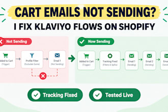 fix klaviyo abandoned cart flow not working or not sending on shopify