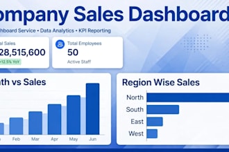 create interactive excel dashboard and sales report