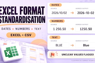 standardize excel dates, numbers and text formats, clean CSV spreadsheet exports