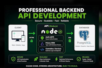 develop rest apis using node js, and express js