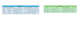 clean, format, and organize excel data