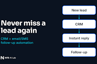 automate your lead follow up with instant email and SMS replies
