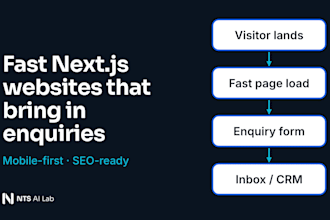 build a fast, SEO friendly nextjs website for your business