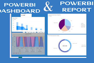 create interactive powerbi dashboard and visualization for you