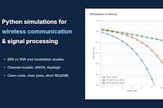 build python simulations and plots for wireless communication and ofdm