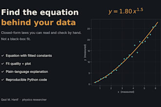 find the mathematical equation behind your experimental data