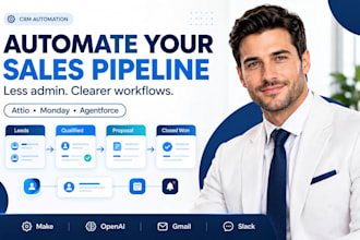 automate your sales pipeline in attio, monday CRM or agentforce