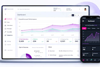 run twilio bulk SMS marketing text message campaigns SMS blasts for businesses