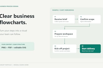 design clear business flowcharts and process diagrams