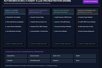 build custom autonomous ai agents and langchain workflows in python