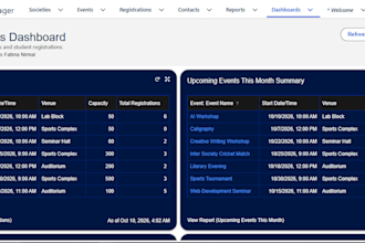 configure and customize salesforce CRM
