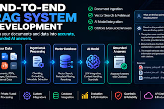 build an end to end rag knowledge system
