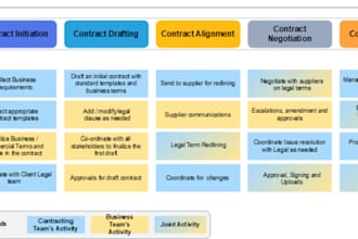review your contract and provide legal expertise