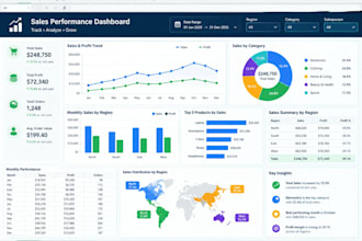 create excel dashboards, pivot tables and automated reports