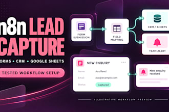 build n8n lead capture automation, connect forms to CRM google sheets and alerts