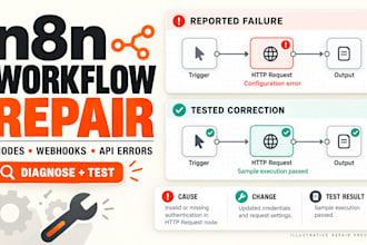 fix n8n workflow errors debug failed node webhook API connections and automation