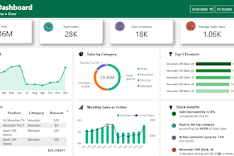 clean and analyse your data