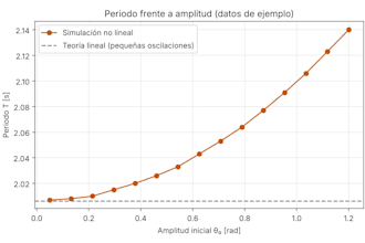 write python scripts for engineering calculations and data analysis
