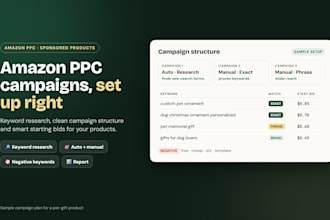 set up amazon ppc sponsored ads campaigns with keyword research