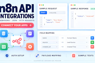 build n8n webhook API integrations connect apps map json and automate data flows