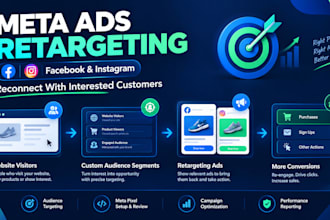 set up meta ads retargeting campaigns for facebook and instagram