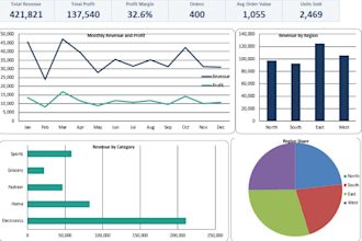 build an automated excel dashboard and KPI report for your business