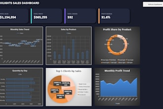 develop business dashboards and data visualizations
