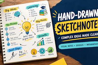 create hand drawn sketchnotes and visual summaries