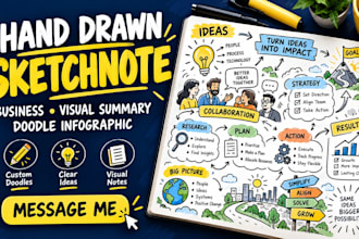create hand drawn sketchnote, business visual summary and doodle infographic