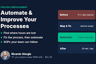 automate and improve your business processes with power automate and ai