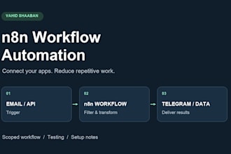 build n8n workflows for email telegram and API integrations