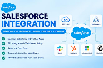 salesforce integration salesforce API webhooks CRM apps data sync automation API