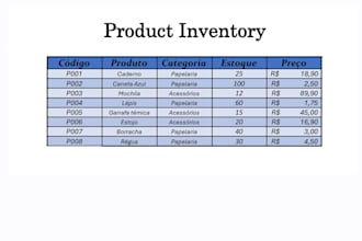 professional excel spreadsheet design, formulas and charts