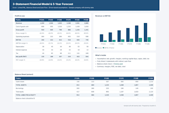 prepare your profit and loss, balance sheet and cash flow statements