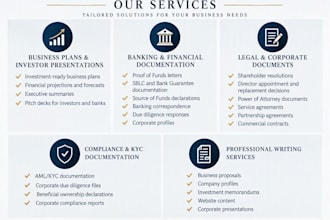 create professional investor ready project proposals